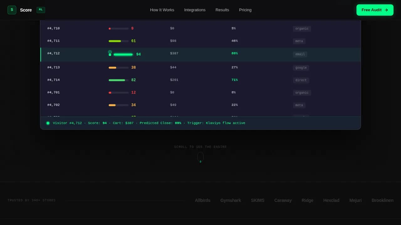 Convert — Intelligent Ecommerce Analytics Landing Page Template