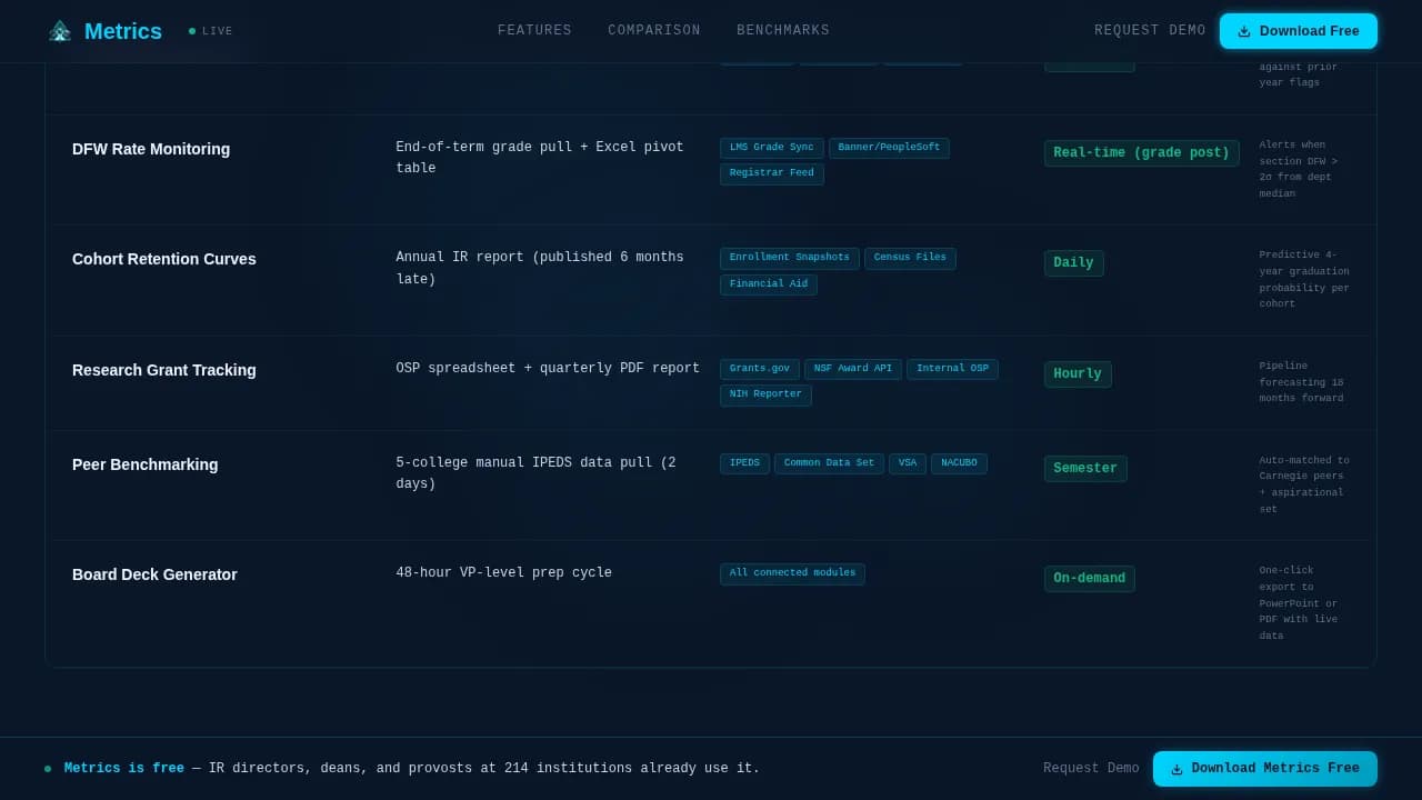 University Vertical SaaS Directory Website Template