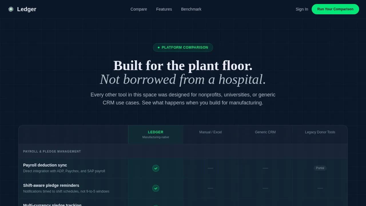 Manufacturing Software Professional Website Template