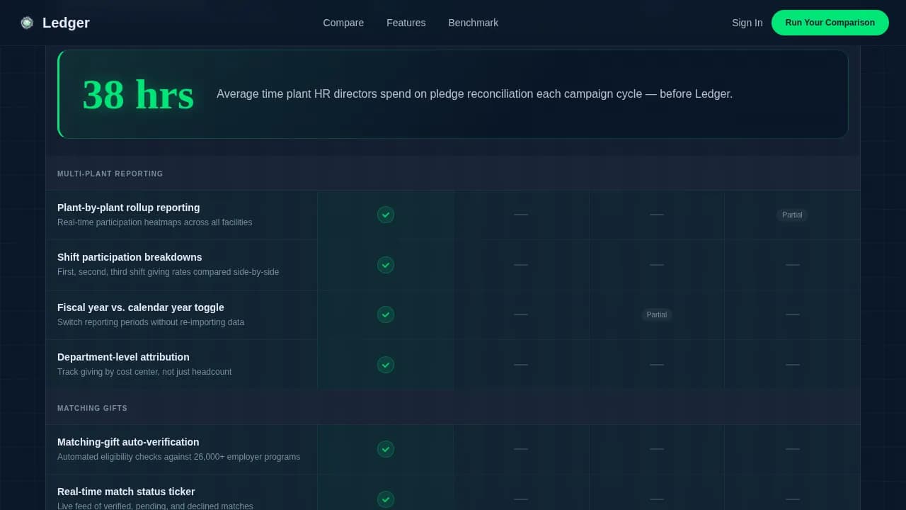 Manufacturing Software Professional Website Template
