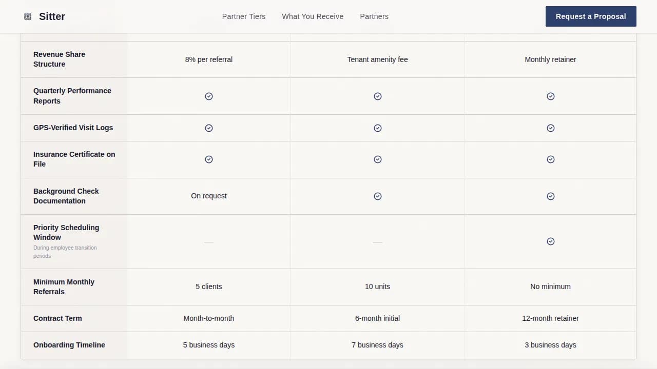 Pet Sitter Marketing Professional Website Template