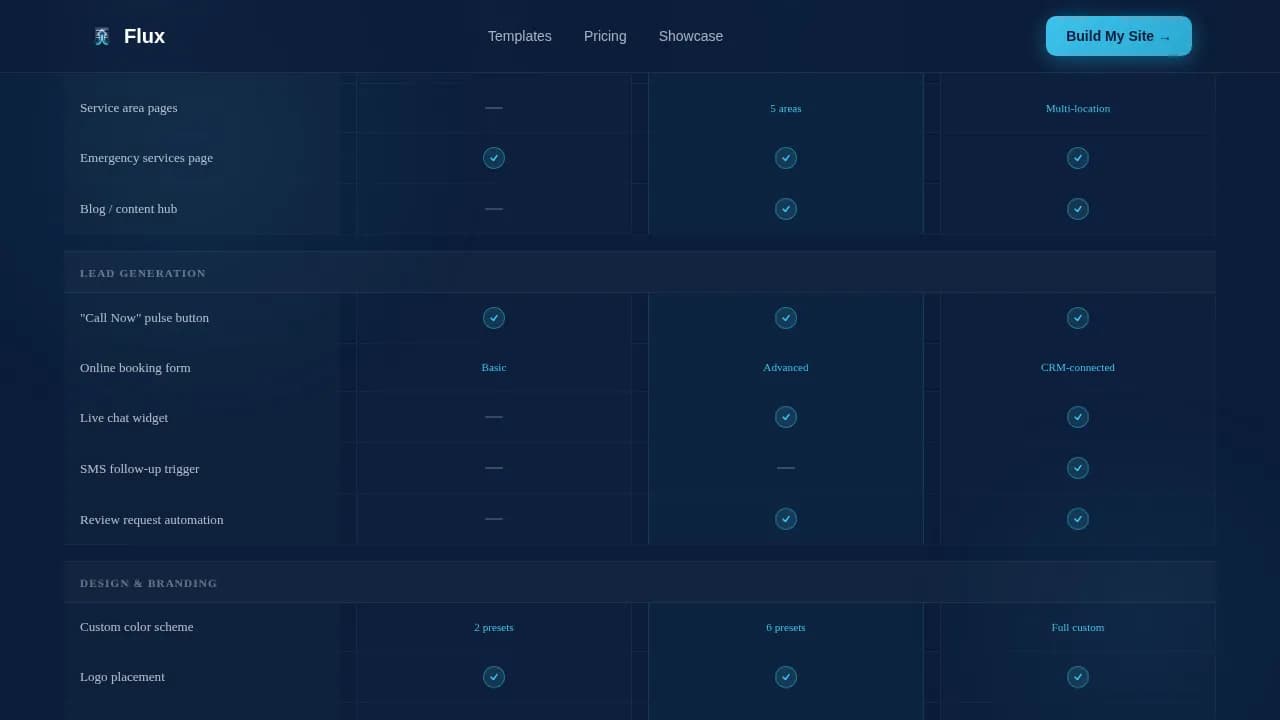 Flow — Expert Plumbing Solutions Landing Page Template