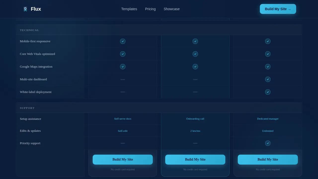 Flow — Expert Plumbing Solutions Landing Page Template
