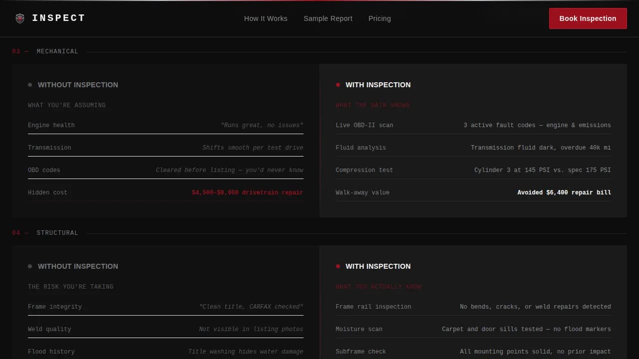 Vehicle Inspection & Testing Booking Website Template