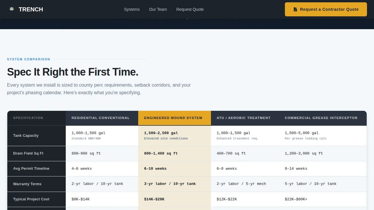 Trench — Reliable Excavation Contractor Landing Page Template