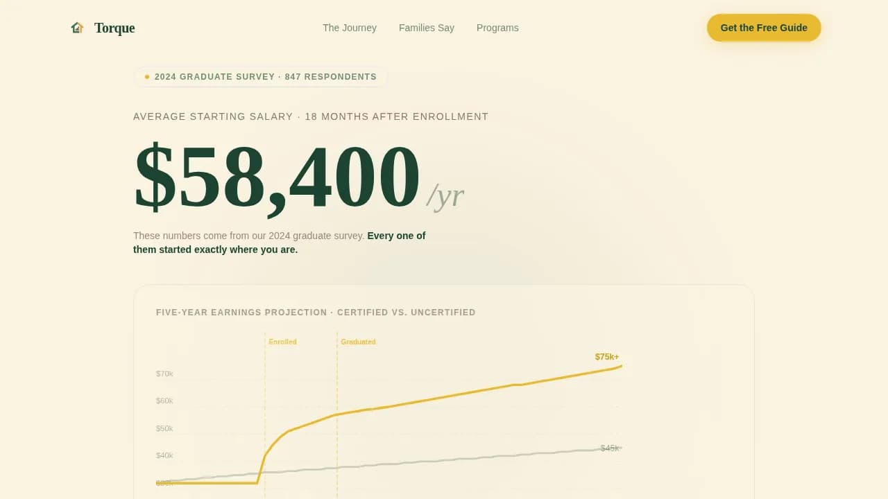 Torque — Expert Mechanic Training Academy Landing Page Template