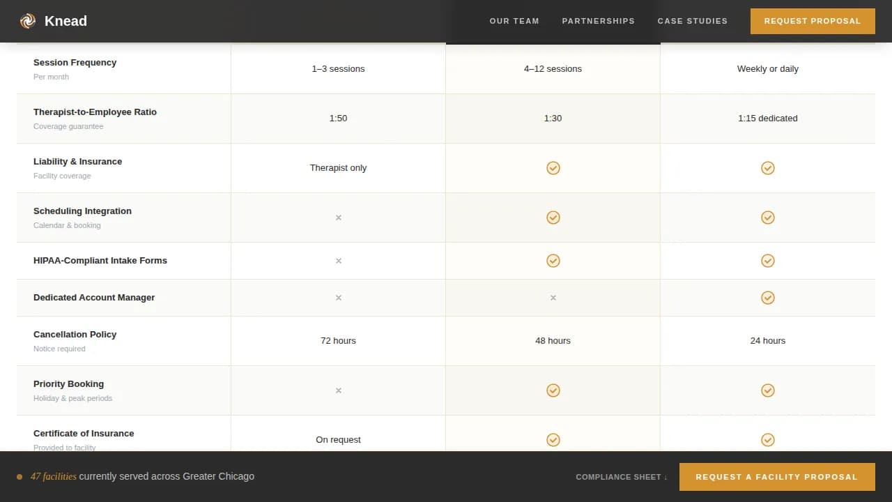 Massage Therapist Directory Website Template