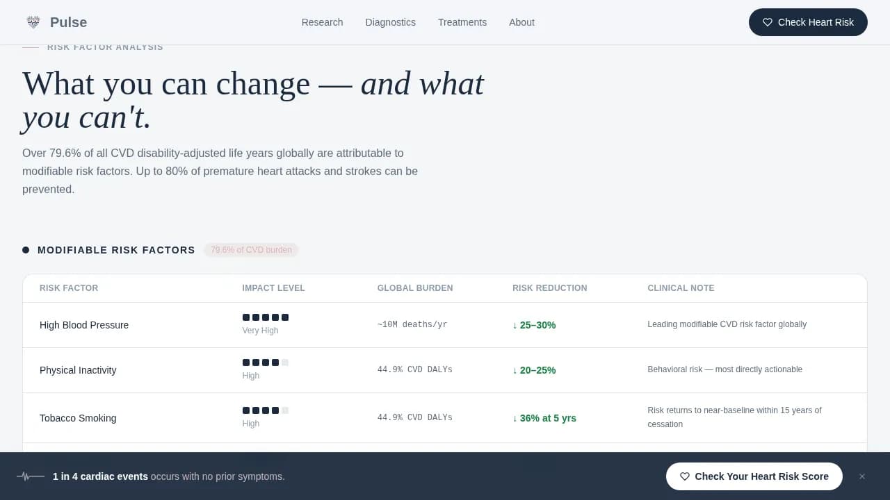 Cardiology Medicine Professional Website Template
