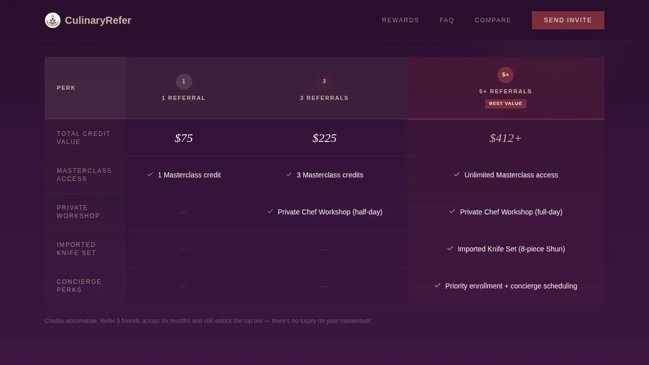 Cooking School Marketing Professional Website Template