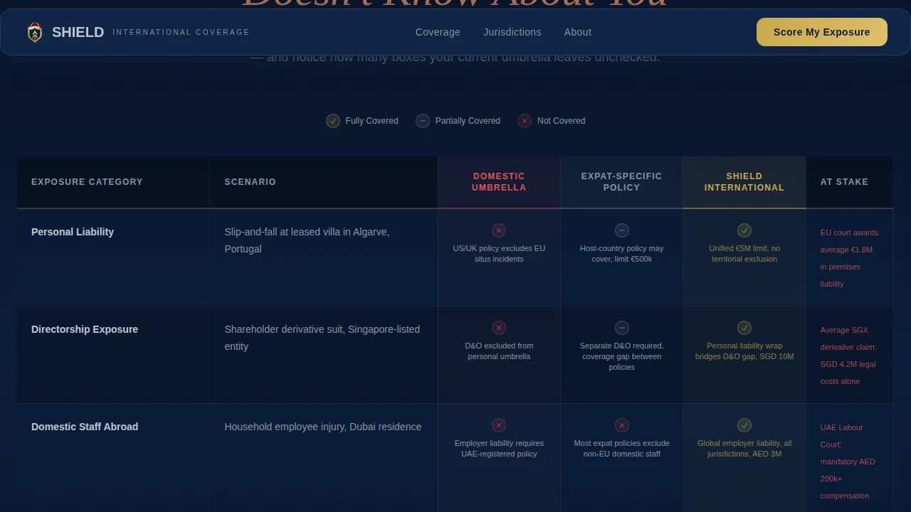 International Expat Insurance Booking Website Template
