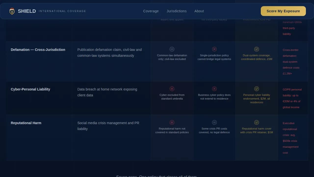 International Expat Insurance Booking Website Template