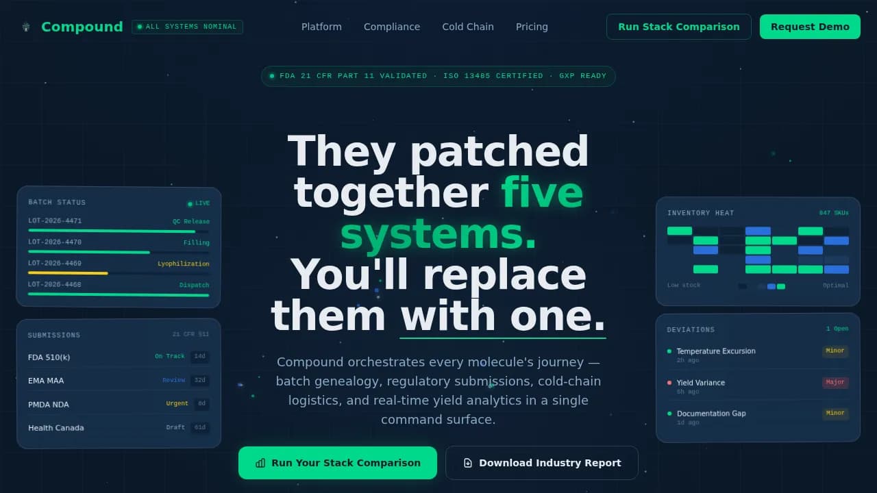 Compound — Integrated Pharma ERP Landing Page Template