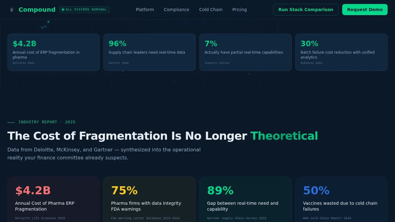 Compound — Integrated Pharma ERP Landing Page Template