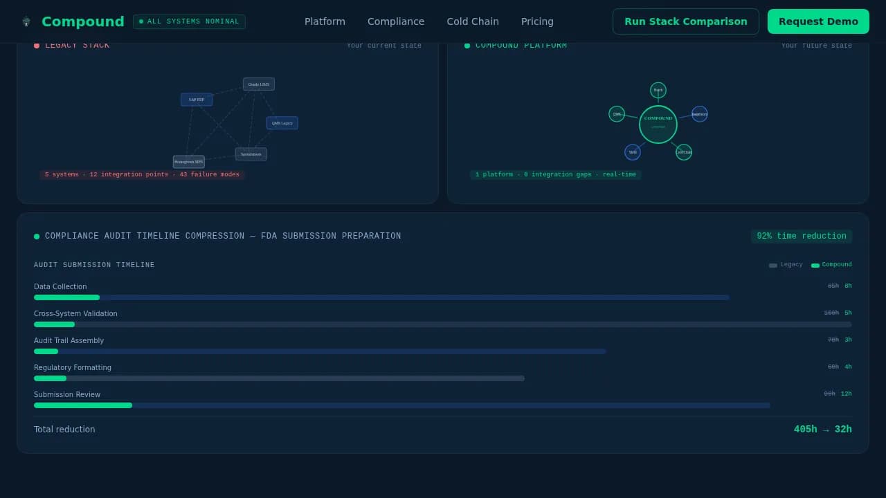 Compound — Integrated Pharma ERP Landing Page Template