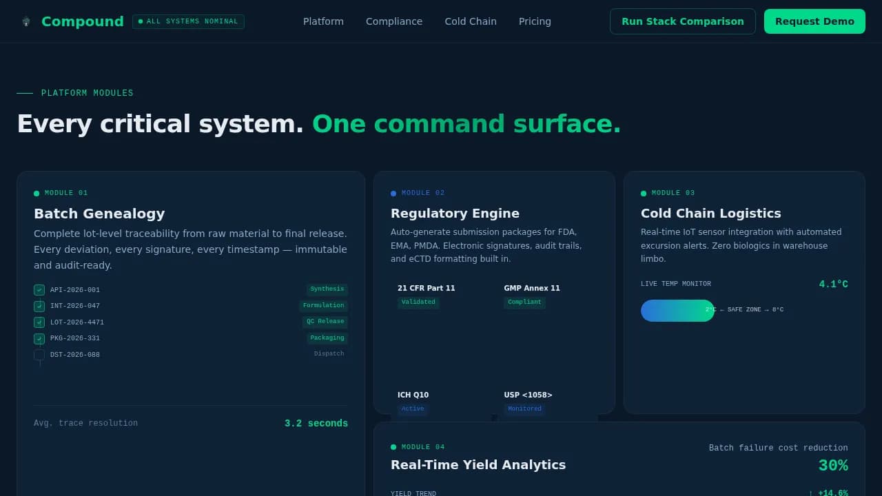 Compound — Integrated Pharma ERP Landing Page Template