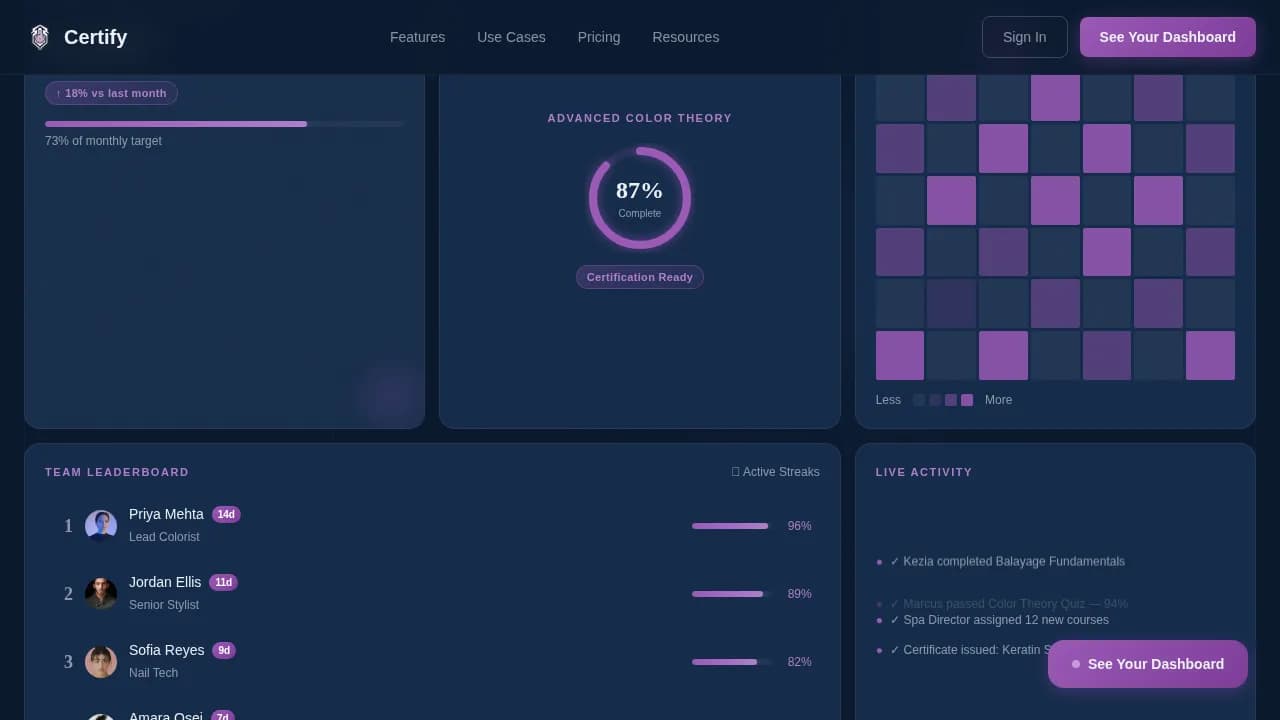 Salon & Spa Software Directory Website Template