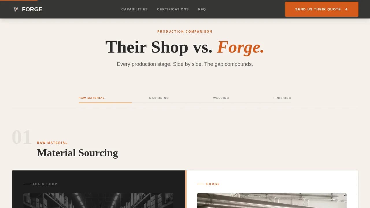 Forge - Precision Aluminum Fabrication Landing Page Template
