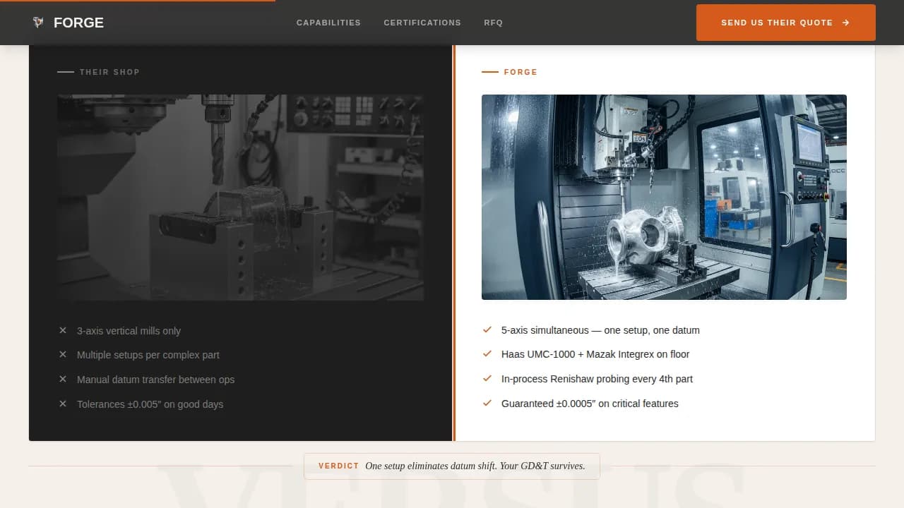 Forge - Precision Aluminum Fabrication Landing Page Template