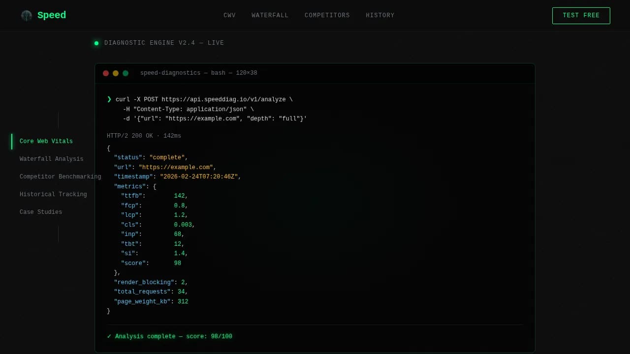 Speed — Smart Web Performance Landing Page Template