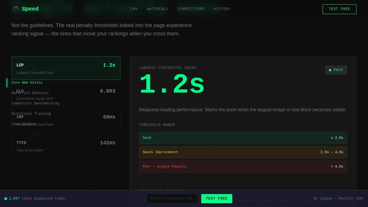 Speed — Smart Web Performance Landing Page Template