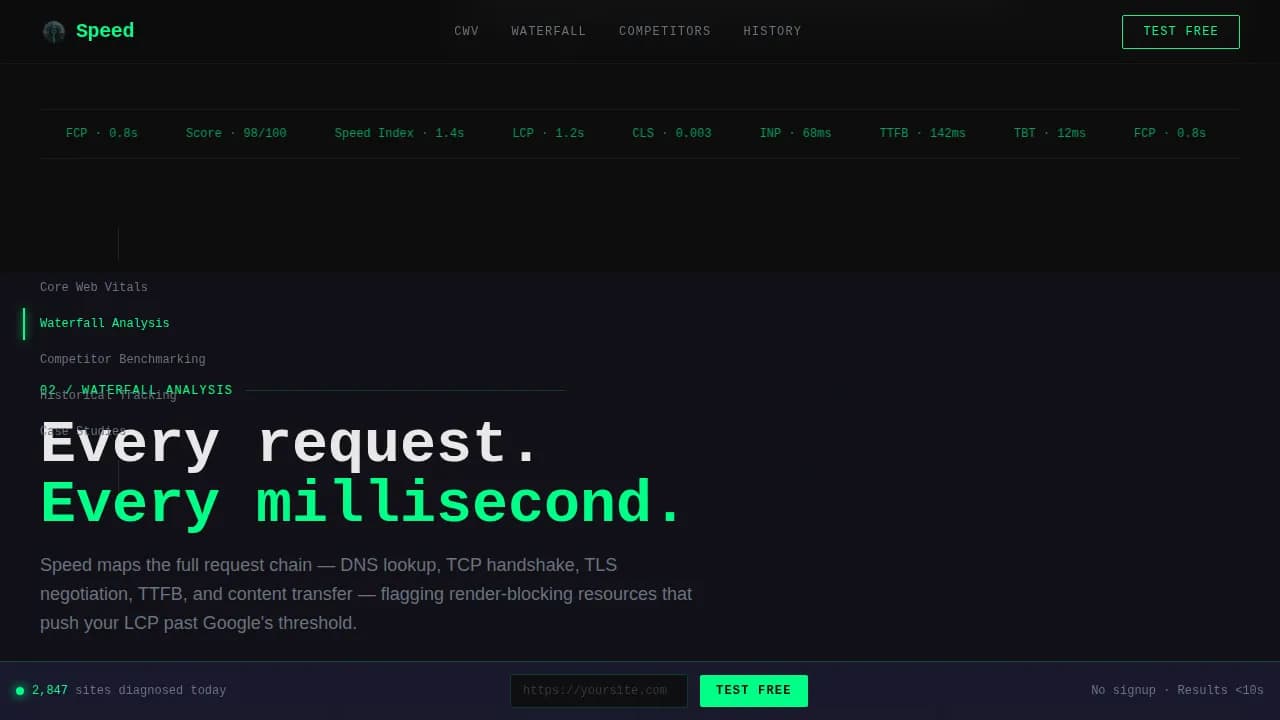 Speed — Smart Web Performance Landing Page Template