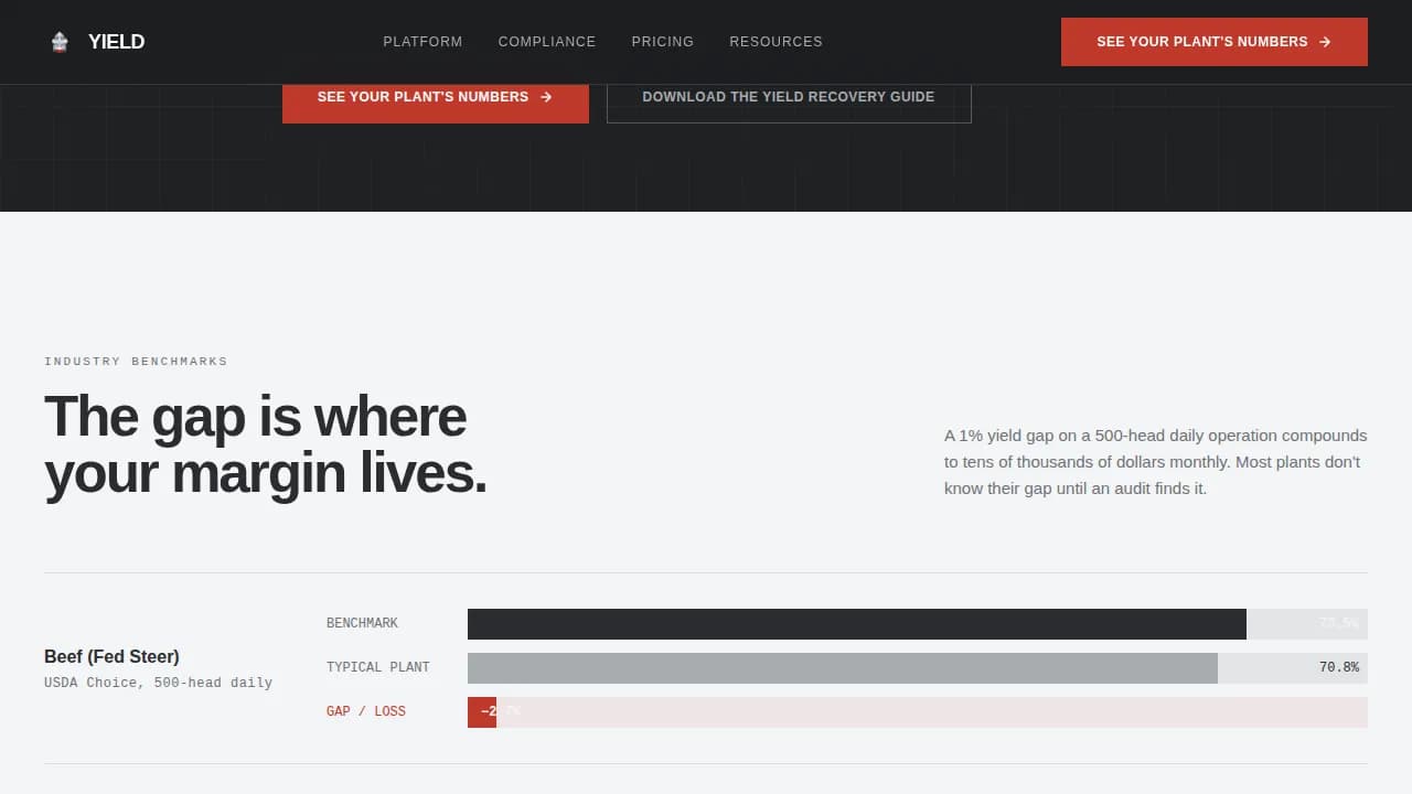 Meat Processing Vertical SaaS Cost Calculator Website Template