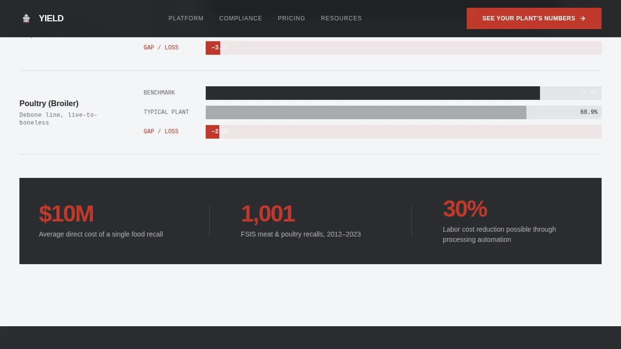 Meat Processing Vertical SaaS Cost Calculator Website Template