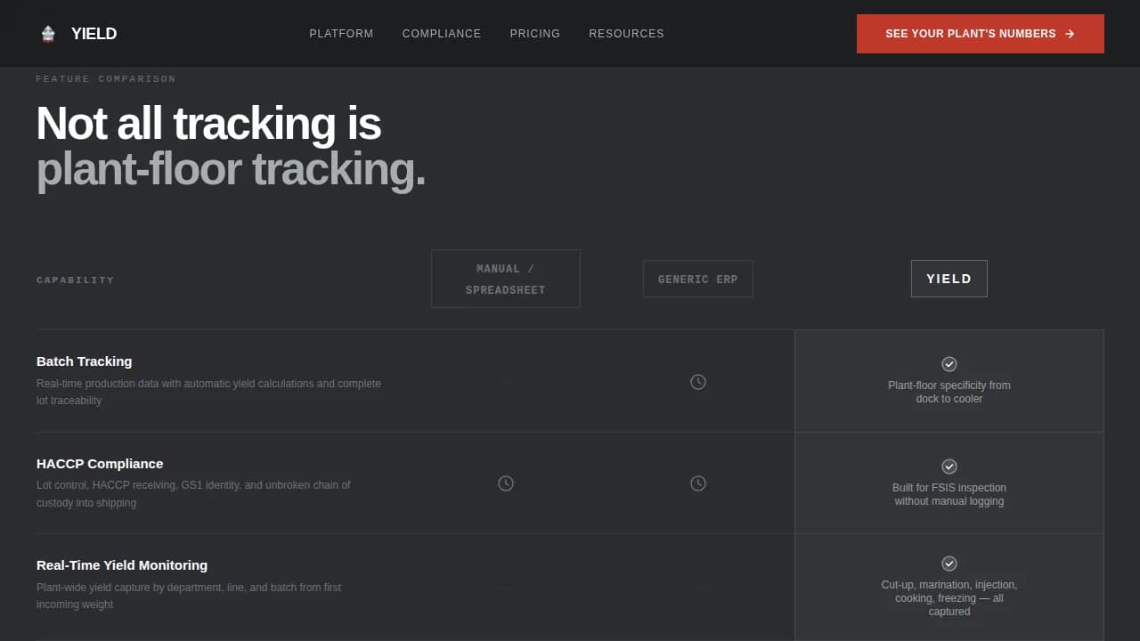 Meat Processing Vertical SaaS Cost Calculator Website Template