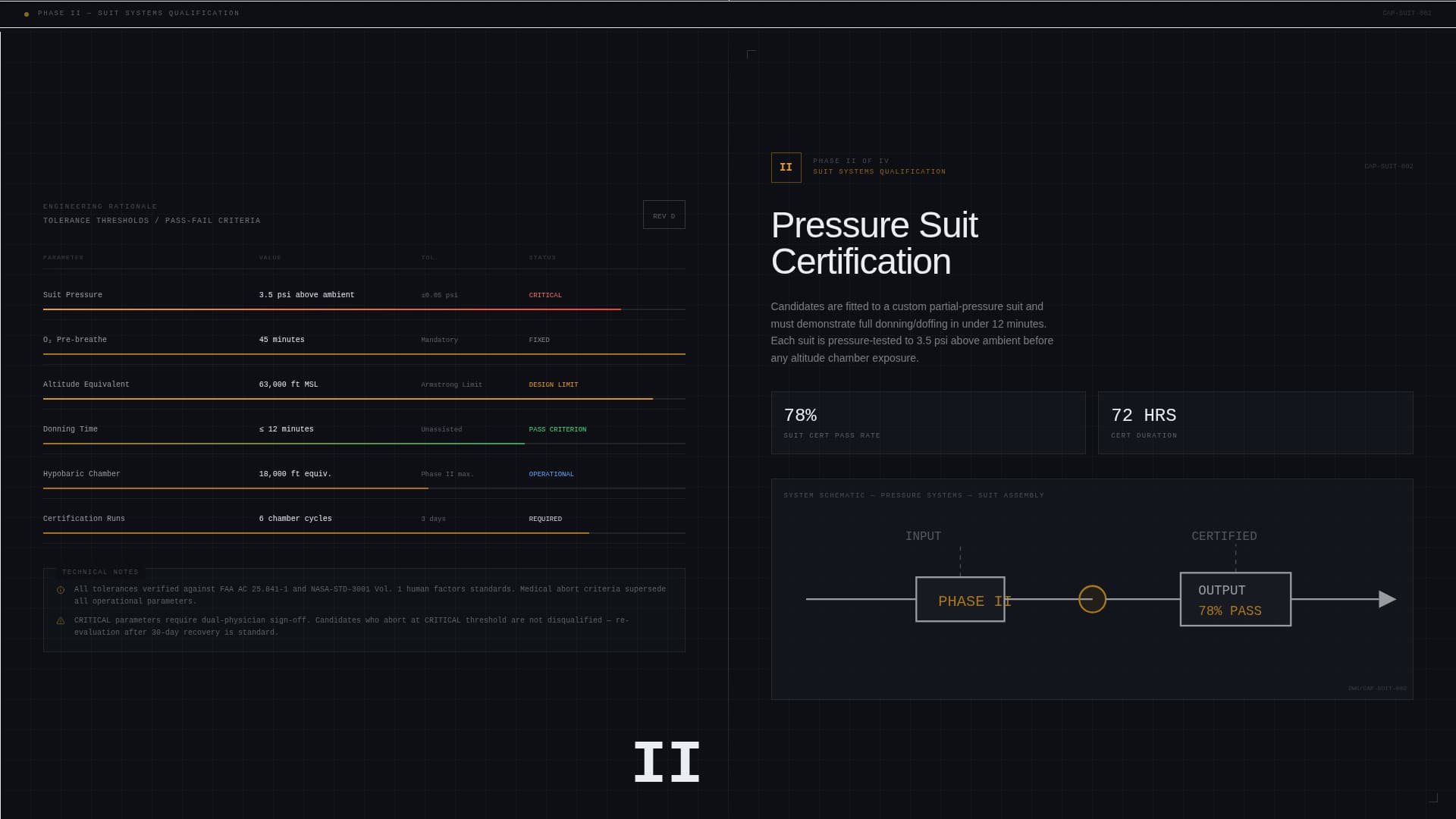 Capsule - Precision Astronauttraining Landing Page Template