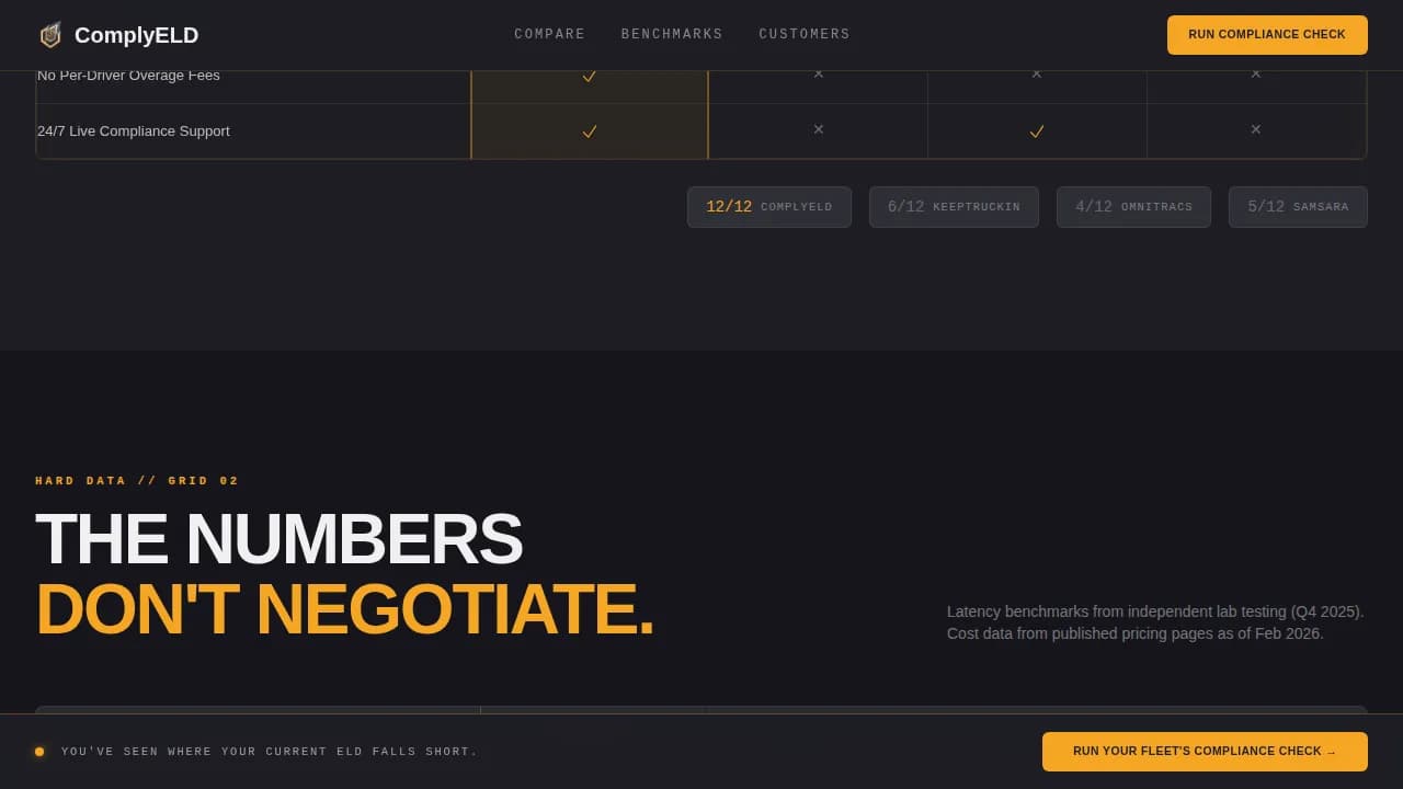 Fleet & Transportation Management Directory Website Template