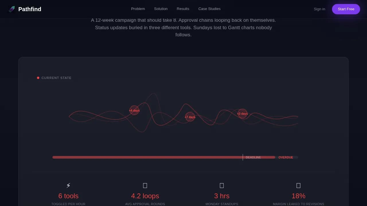 Pathfind — Streamlined Workflow Landing Page Template