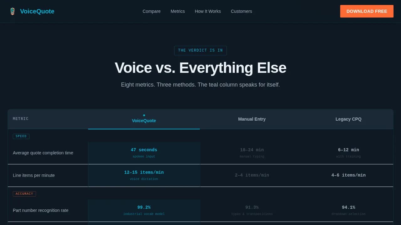 Voicequote - Voice-Activated CPQ Comparison Table Landing Page Template