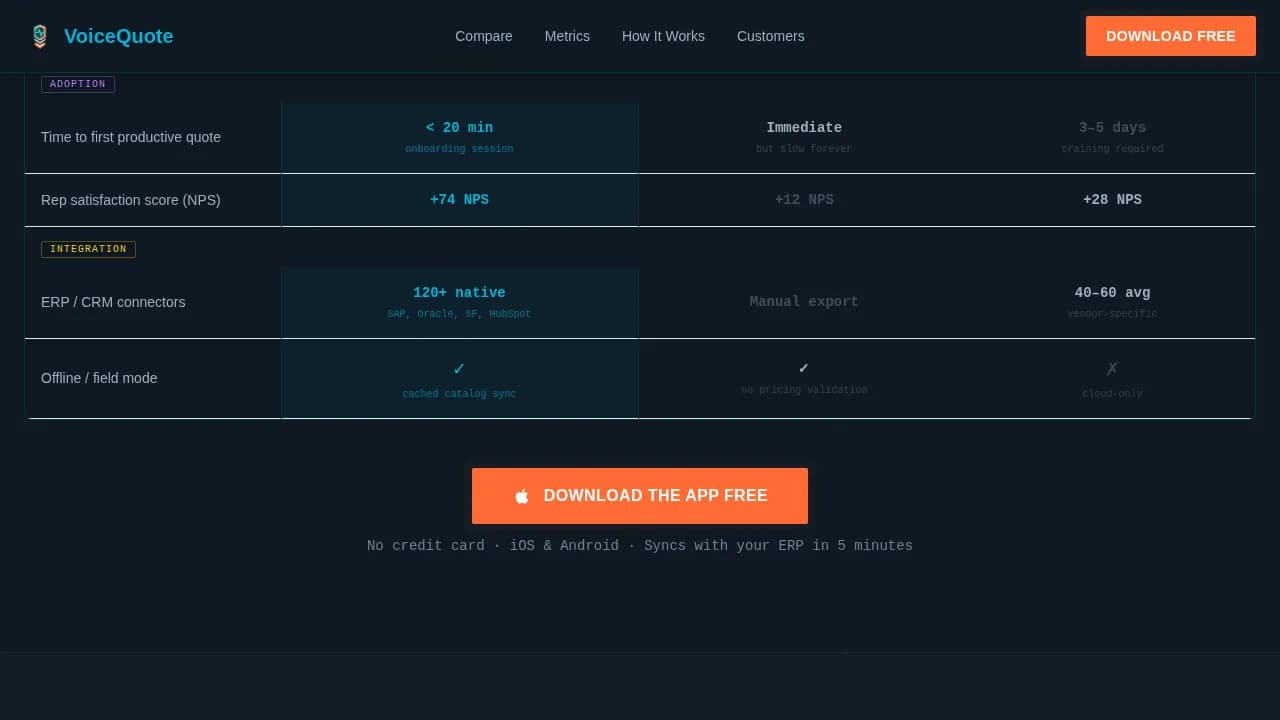 Voicequote - Voice-Activated CPQ Comparison Table Landing Page Template