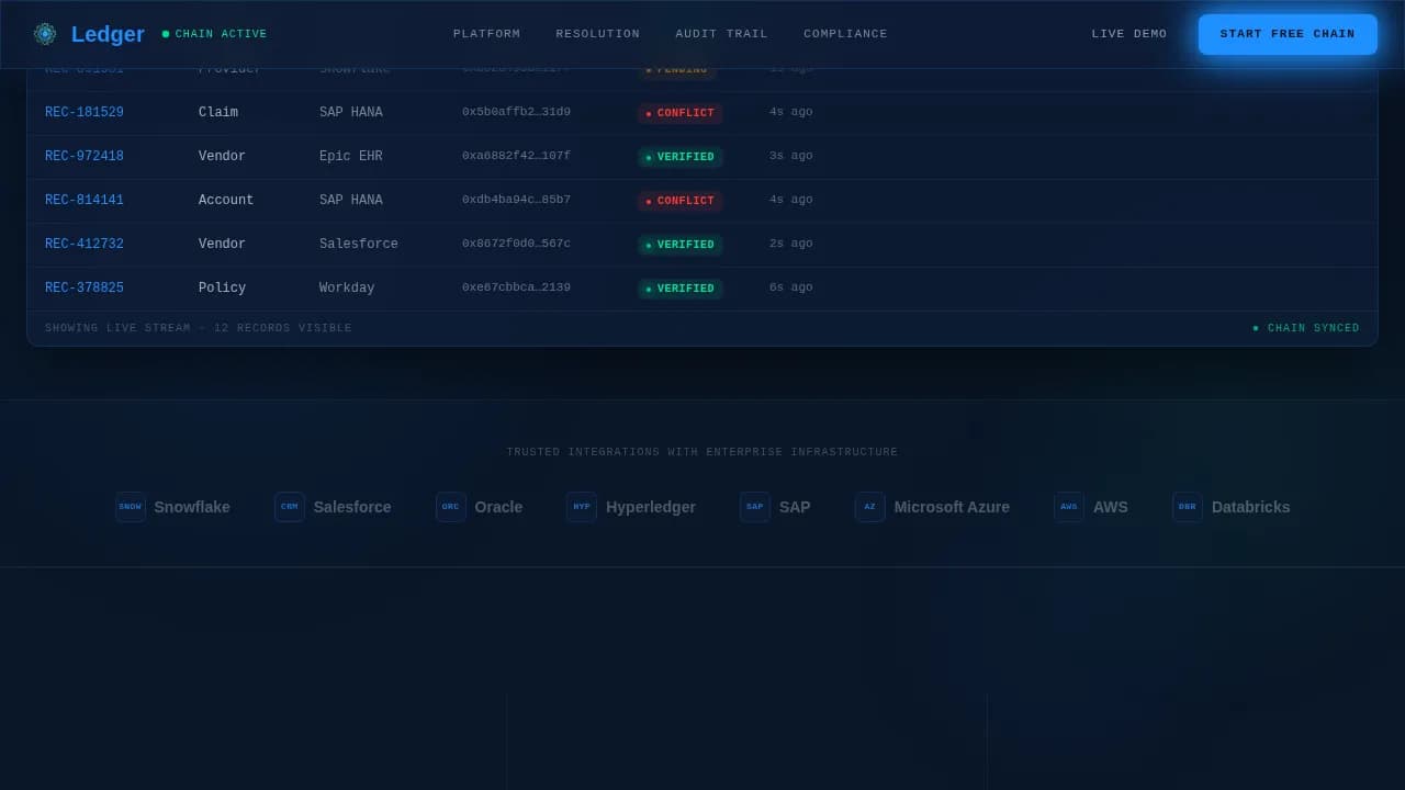 Blockchain-Based Enterprise Software Privacy Policy Website Template