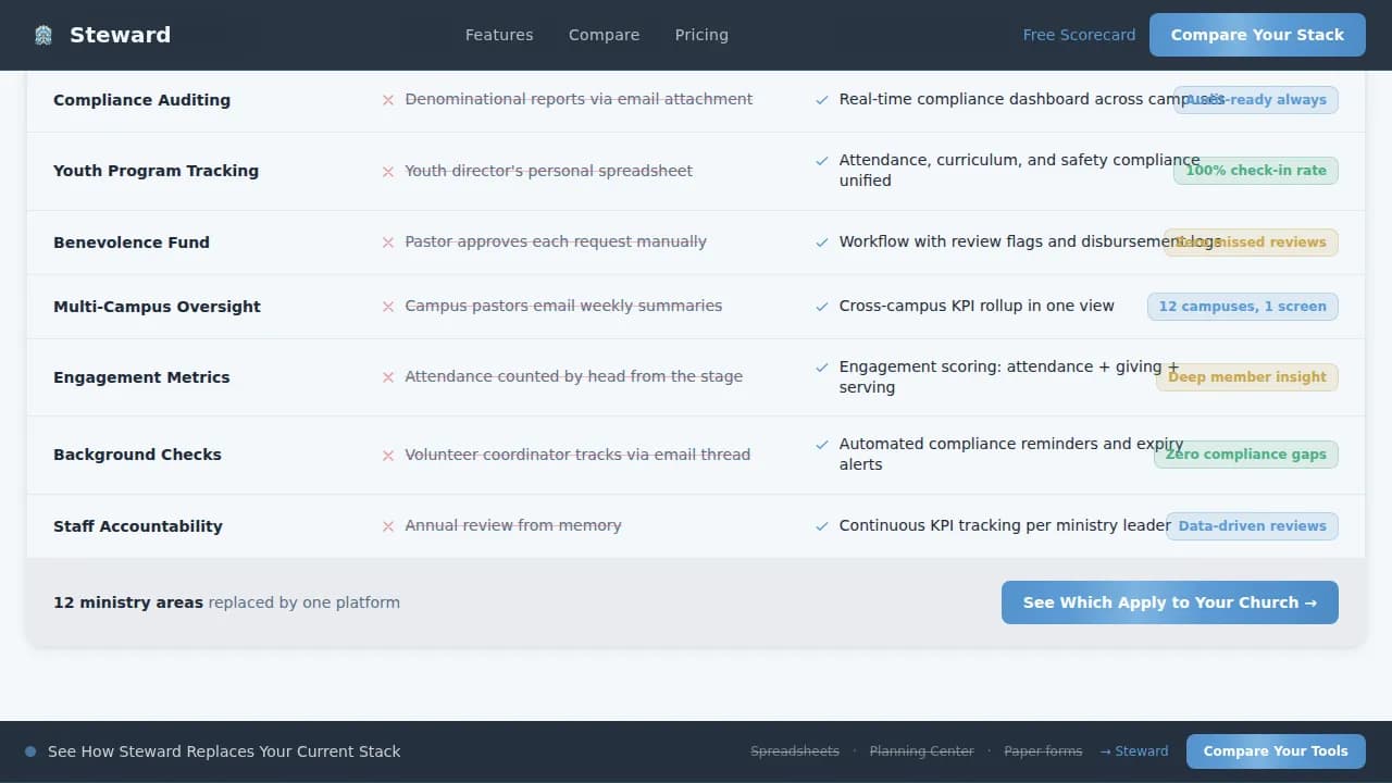 Steward — Mission-Driven Church Landing Page Template