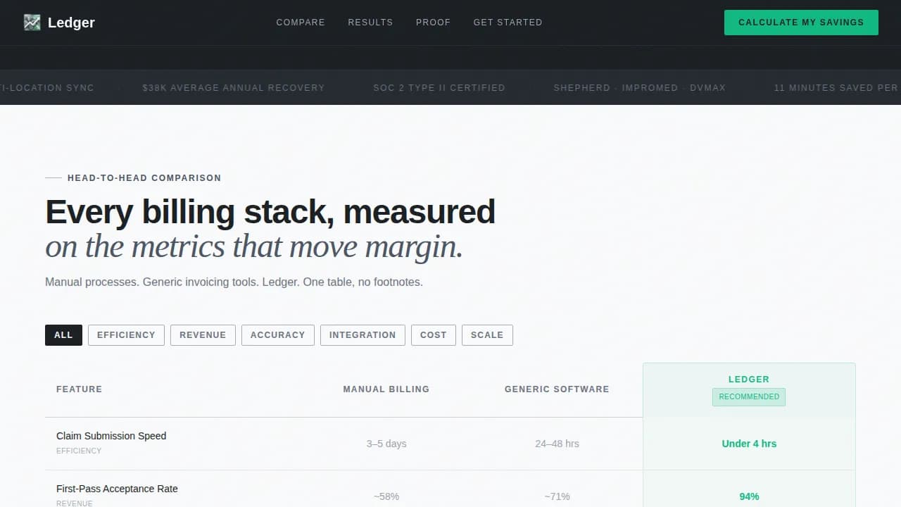 Veterinary Software & SaaS Cost Calculator Website Template