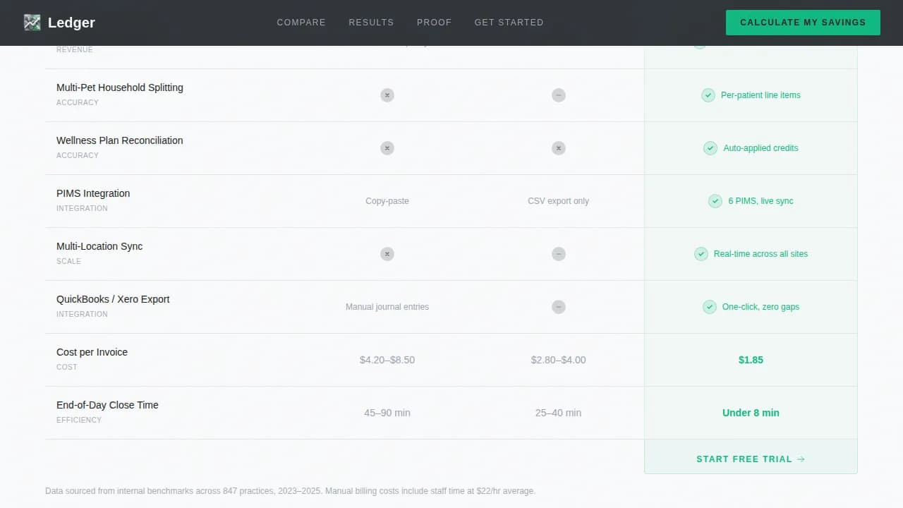 Veterinary Software & SaaS Cost Calculator Website Template