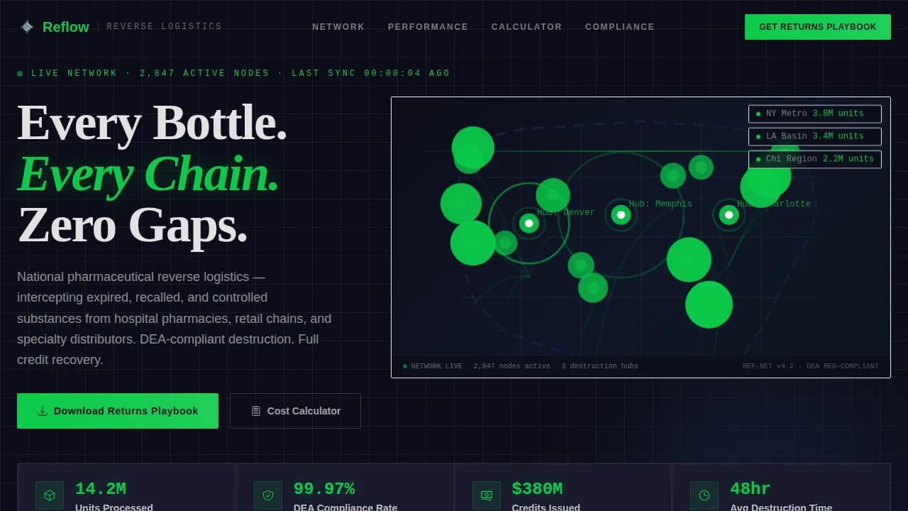 Reflow - DEA Compliant Returns Operations Landing Page Template