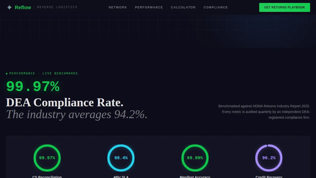 Reflow - DEA Compliant Returns Operations Landing Page Template