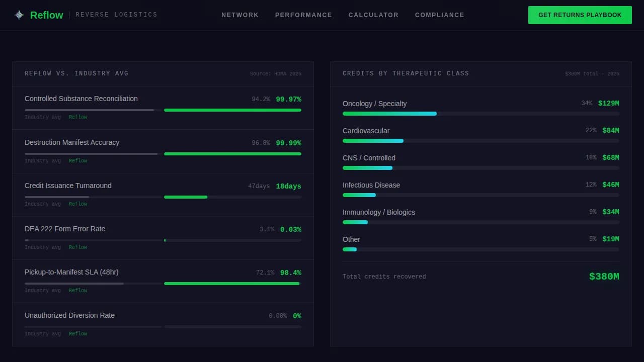 Reflow - DEA Compliant Returns Operations Landing Page Template