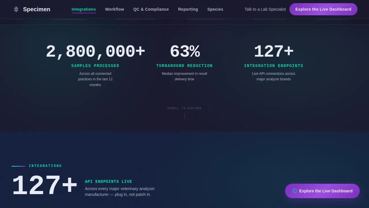 Veterinary Lab Vertical SaaS Directory Website Template