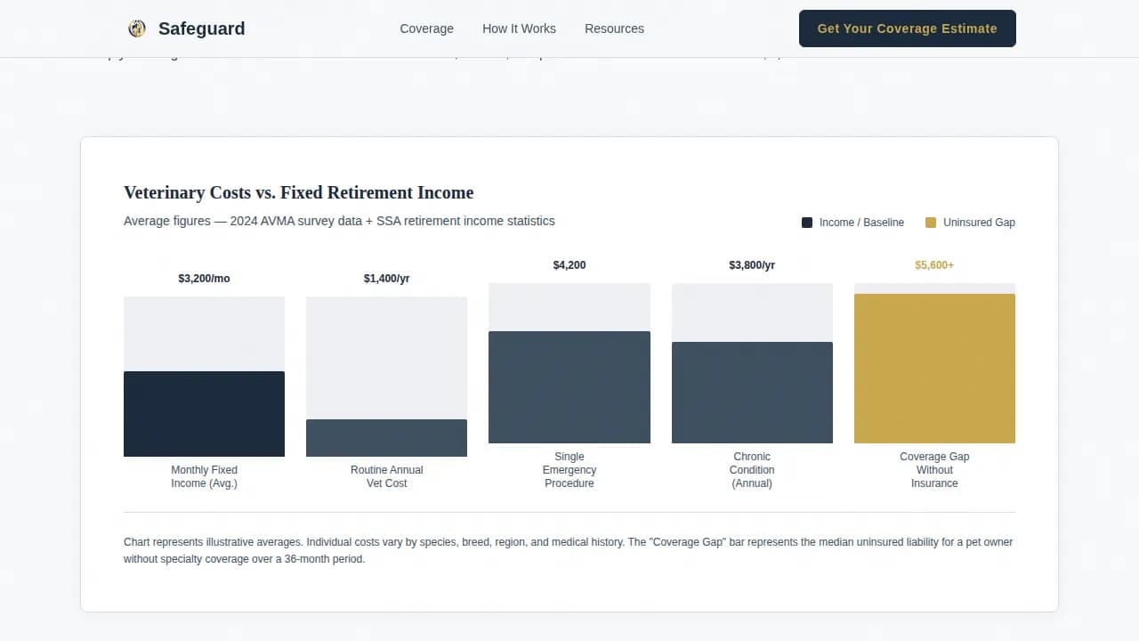 Pre-Retiree Insurance Reviews Website Template