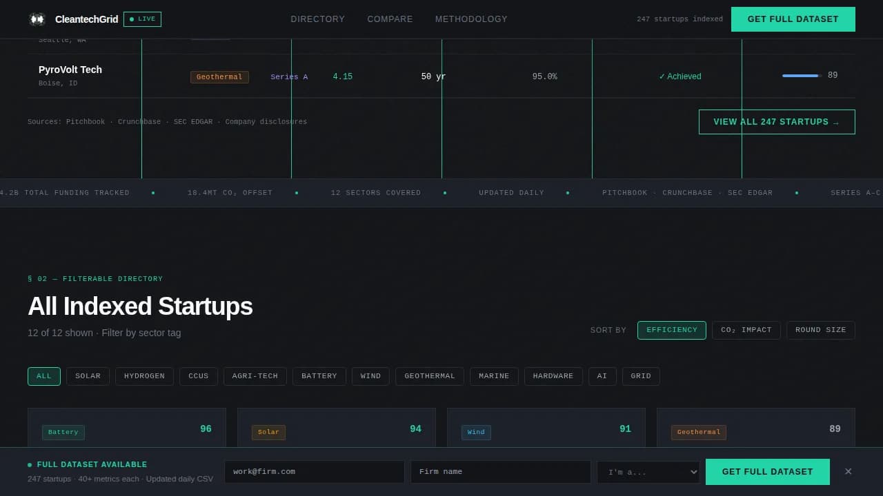 CleanTech Startup Professional Website Template