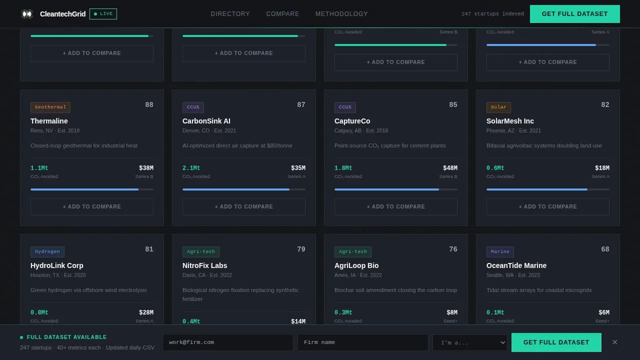 CleanTech Startup Professional Website Template