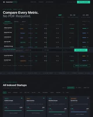 CleanTech Startup Professional Website Template