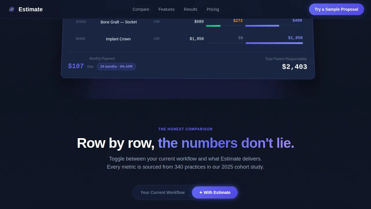 Dental Software Comparison Website Template