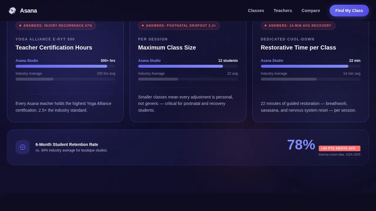 Asana - Smart Studio Comparison Landing Page Template