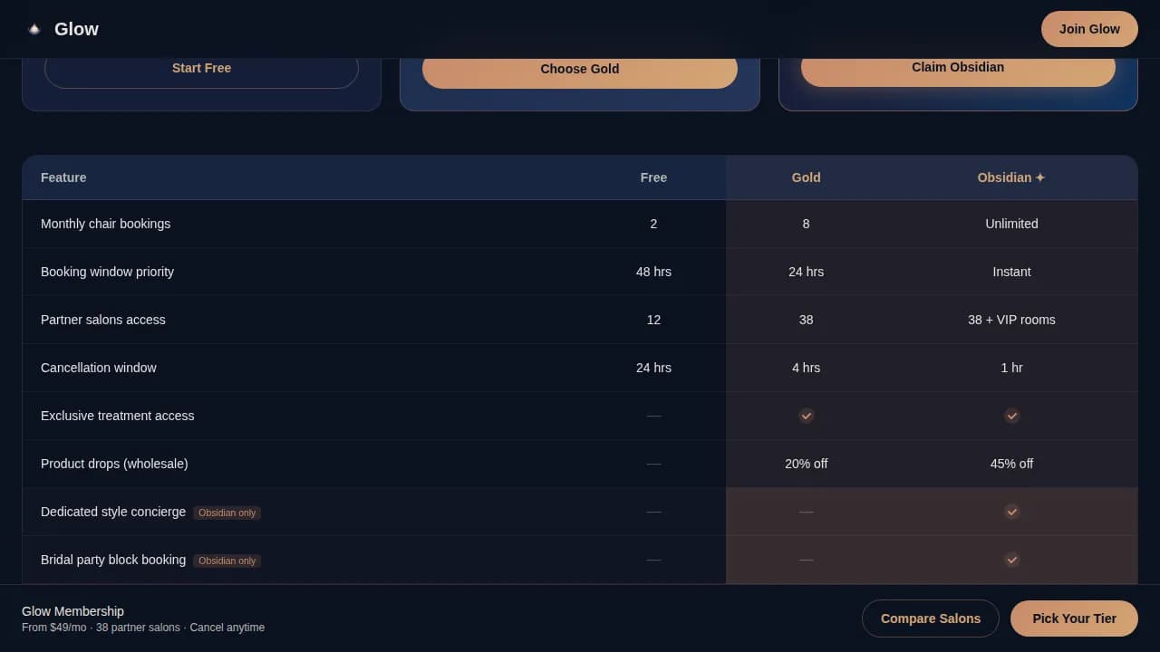 Beauty & Salon Digital Presence Cost Calculator Website Template