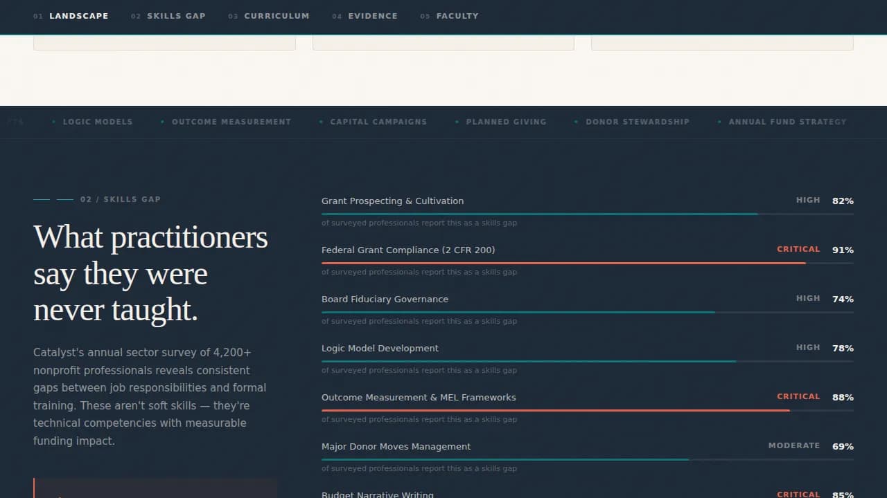 Empower — Nonprofit Training Platform Landing Page Template