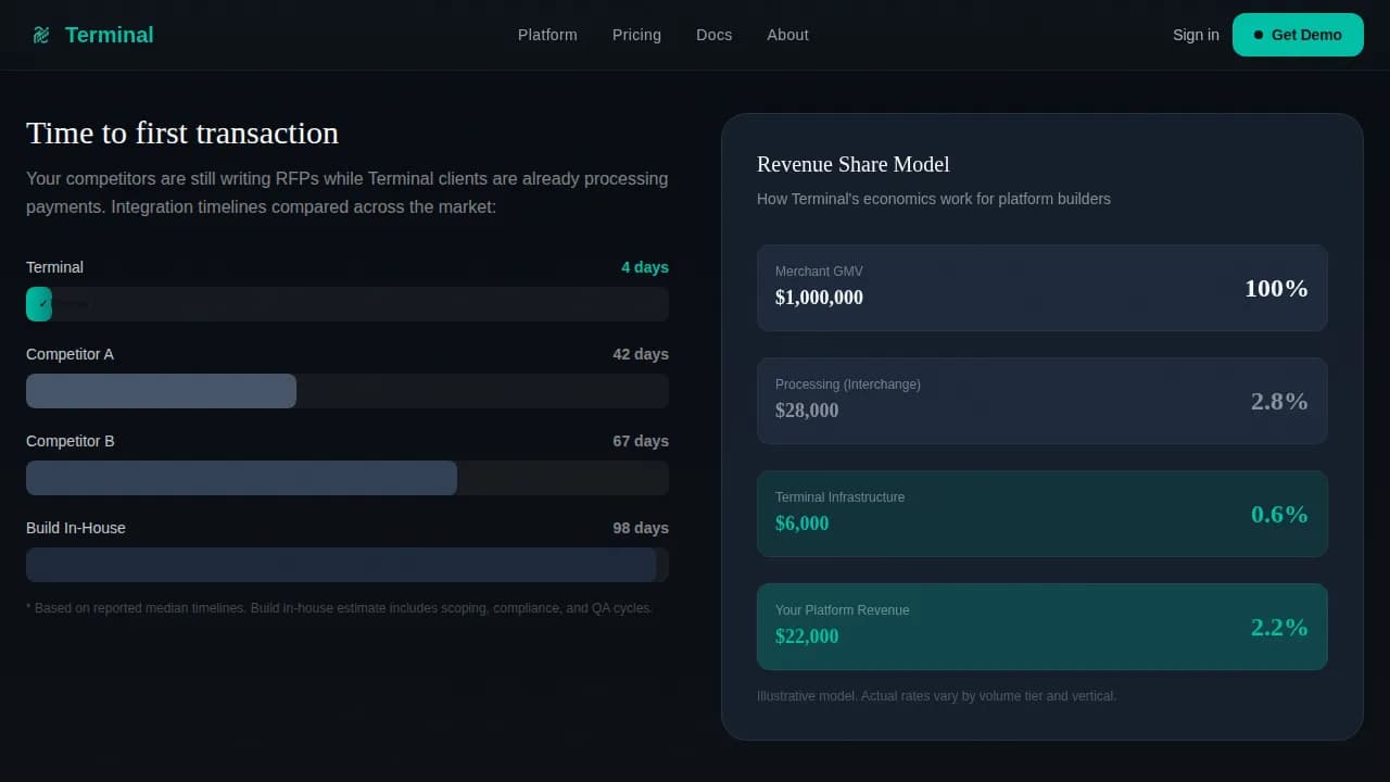 Terminal - White-Label POS Comparison Landing Page Template